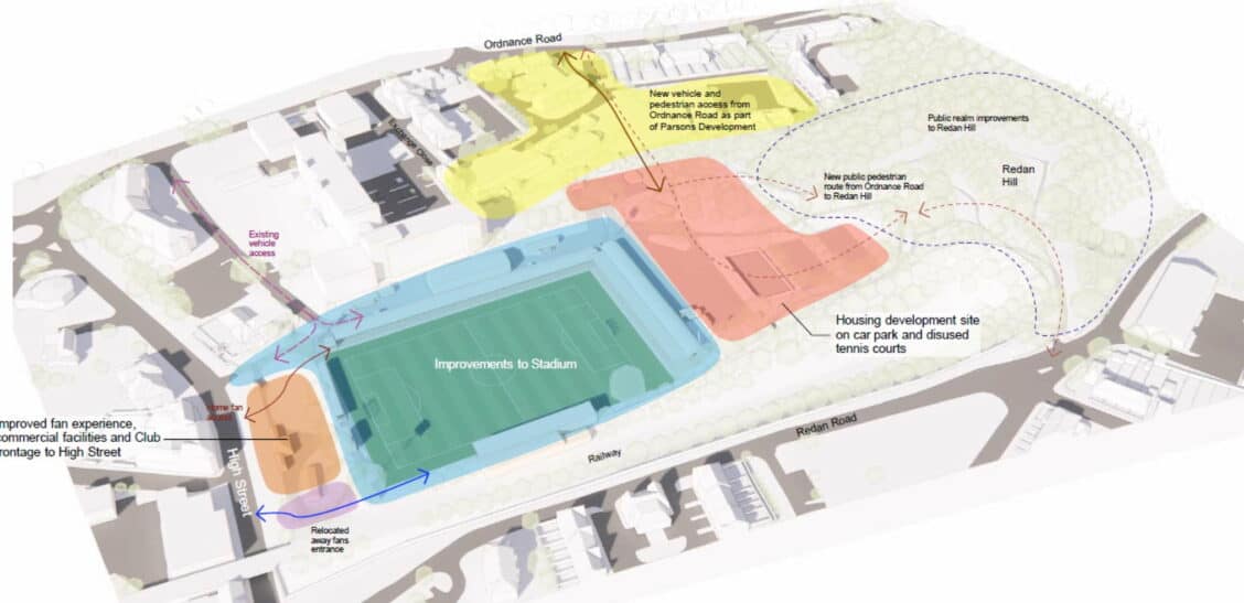 aerial enabling site